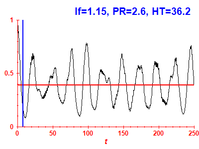 Survival probability